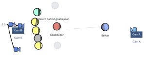 technical diagram of showing where actors will be placed in relation to cameras